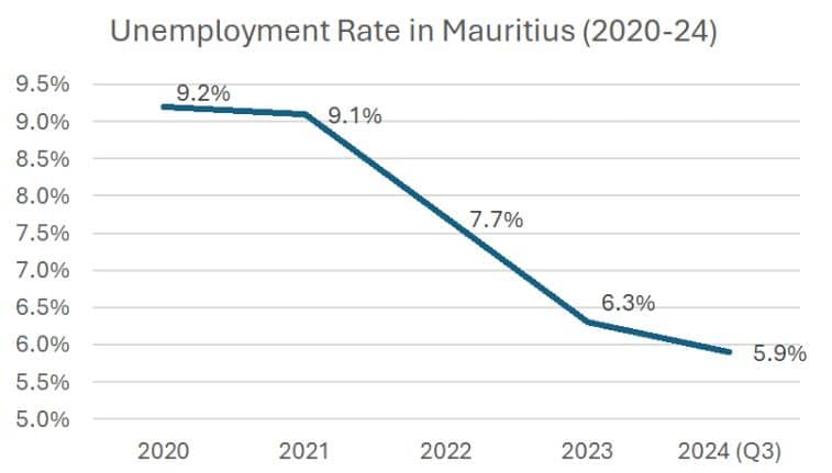 unemployment rate